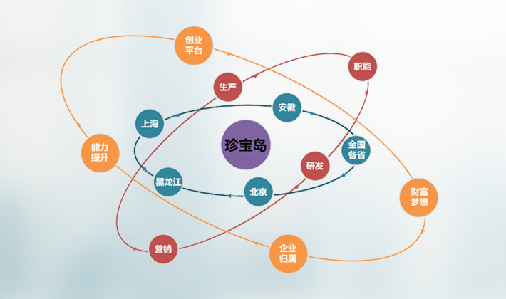 首页-BB贝博艾弗森公司官网